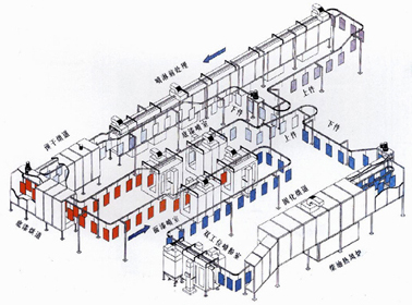 开放风淋喷漆室